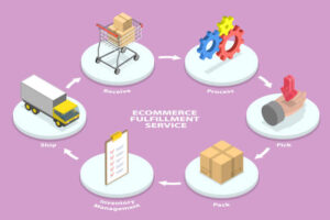 Eco-friendly packaging used in ecommerce shipping and fulfillment guide 2025